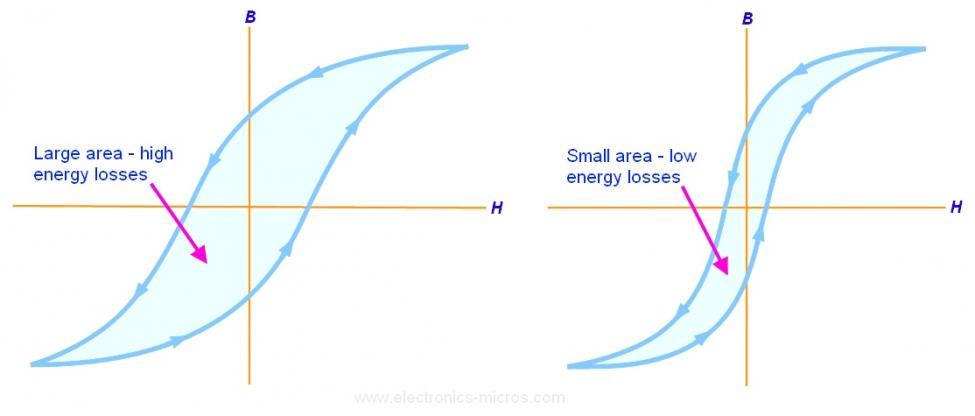 b-h-curve-energy-losses1.jpg