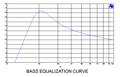 B5 bass EQ.png