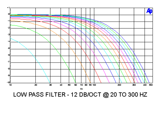 B5 low pass curves.png