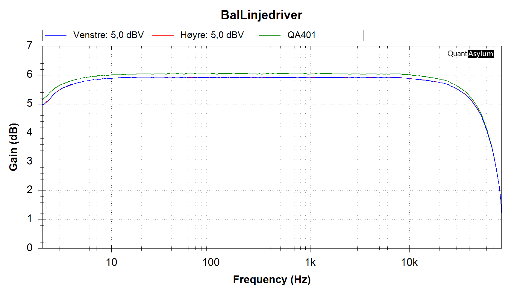 BalLinjedriver frekvensrespons.png