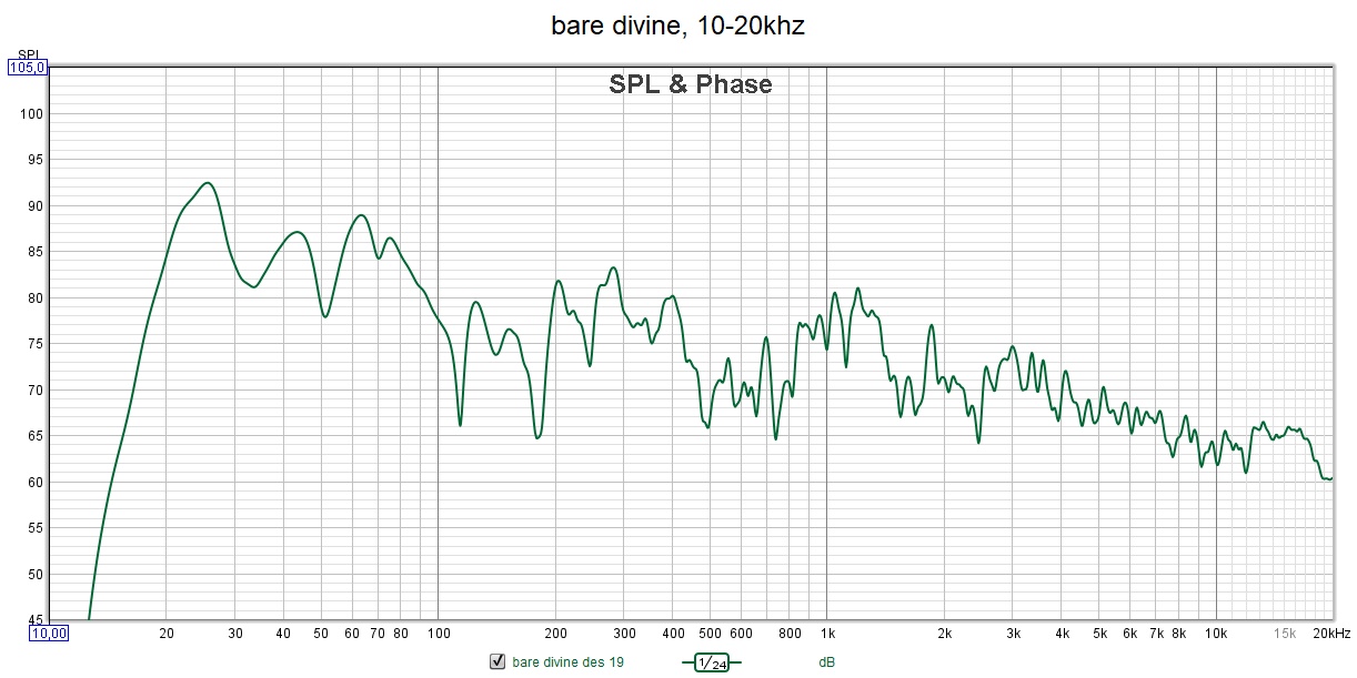 bare divine, 10-20khz 20.12.21.jpg