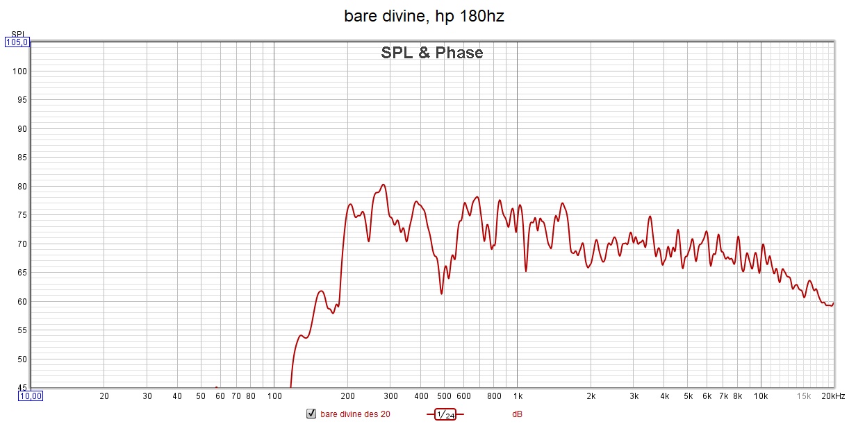 bare divine, hp 180hz, 20.12.21.jpg