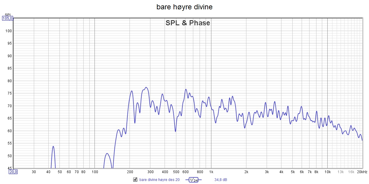 bare høyre divine 20.12.21.jpg