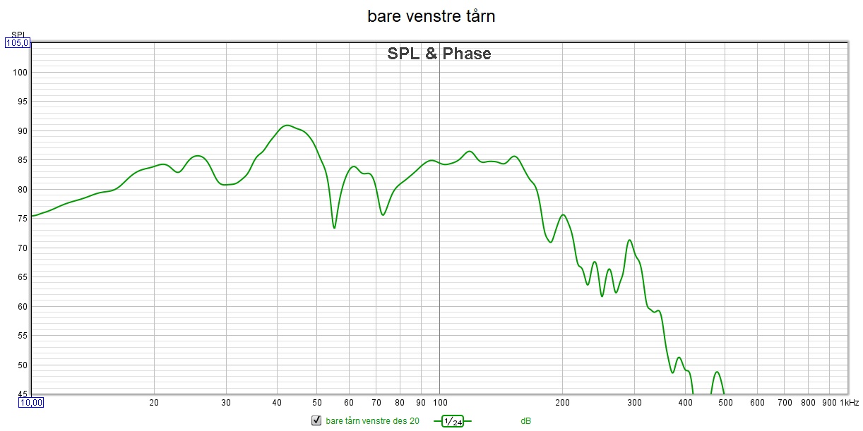 bare venstre tårn 20.12.21.jpg