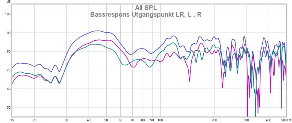 Bassrespons Utgangspunkt RL, R, ,L.jpg