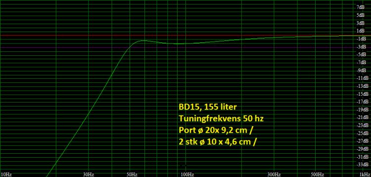 bd 15 155 liter 50 hz.jpg