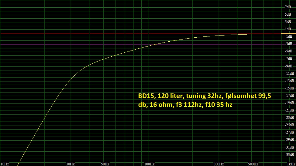 bd15 120 liter 32hz.jpg