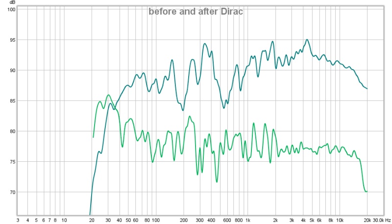 BeforeandafterDirac.jpg