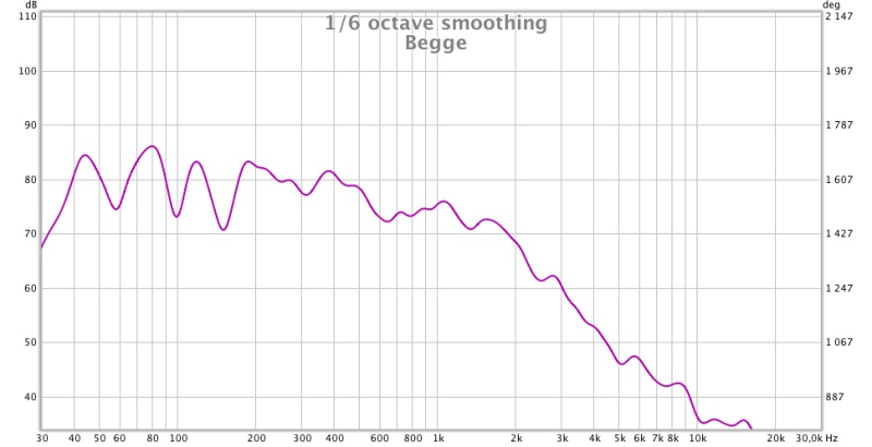 Begge 10dB.jpg