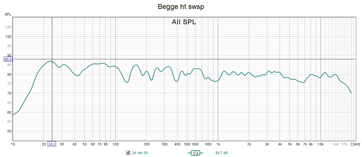 Begge ht swsp orig filter pluss 5bånd eq bass -3db diskant.jpg