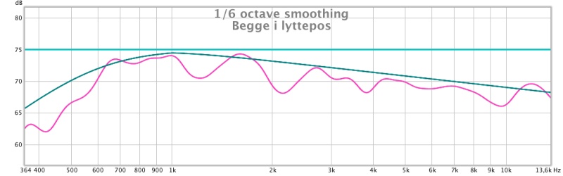 Begge i lyttepos.jpg