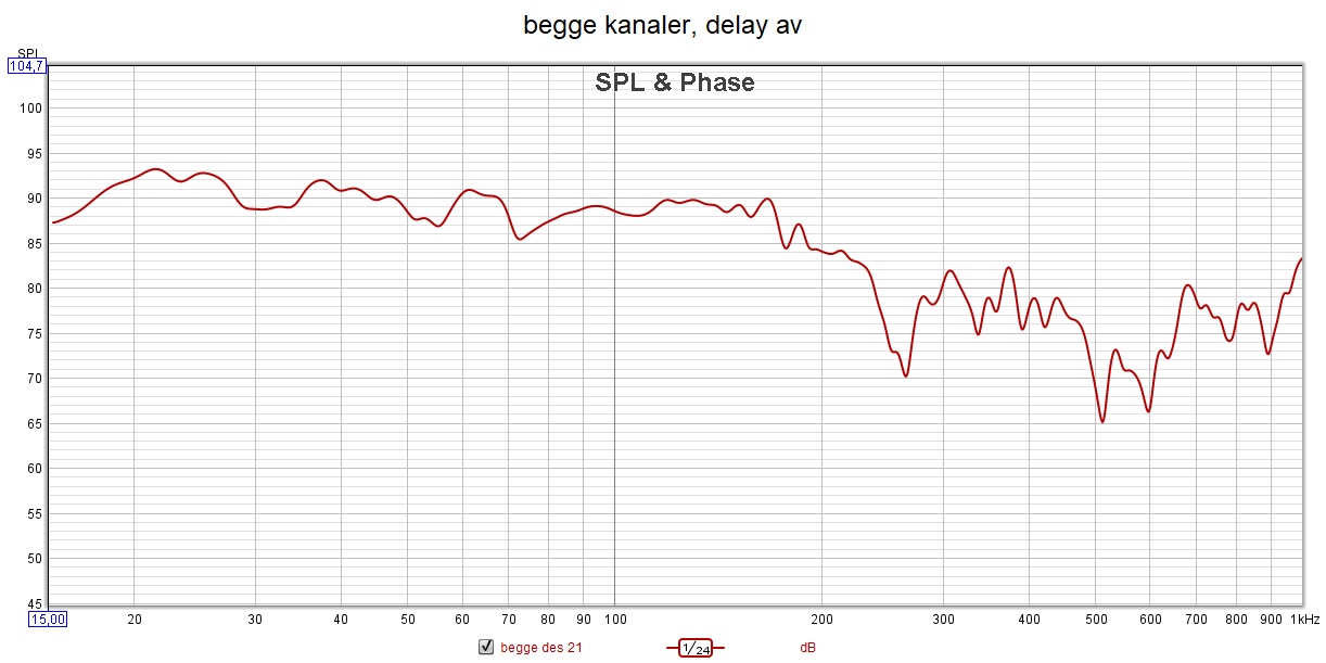 begge kanaler, delay av, 21.12.21.jpg