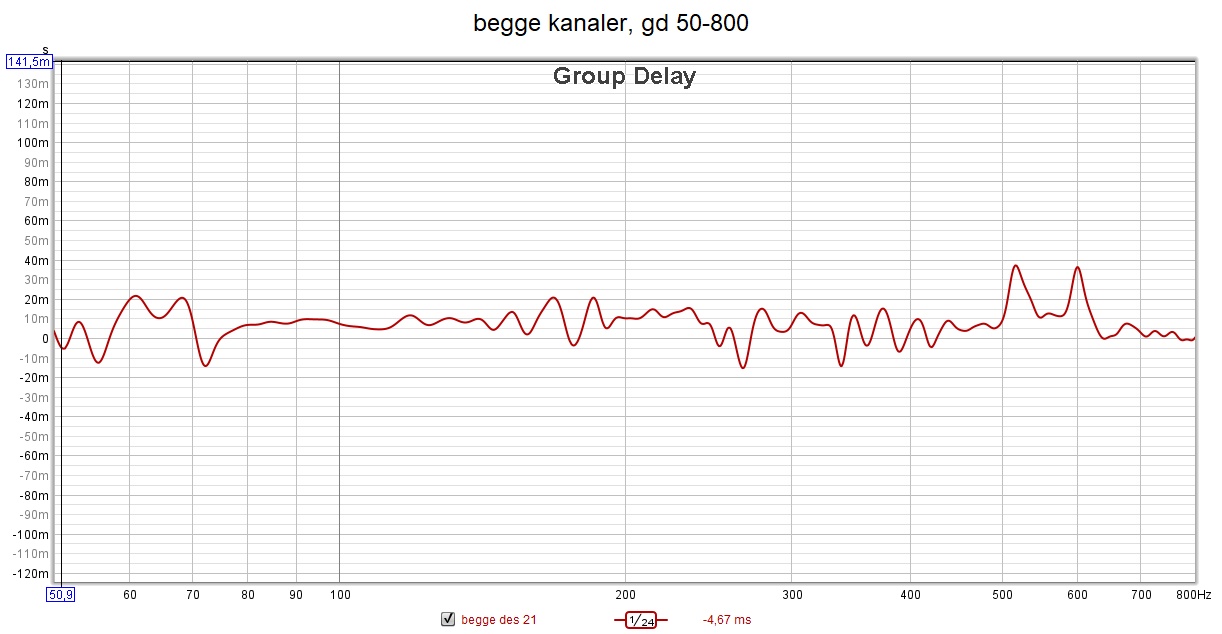 begge kanaler, gd, 50-800hz, 21.12.21.jpg