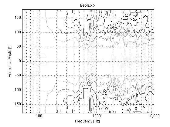 beolab5_contour.png