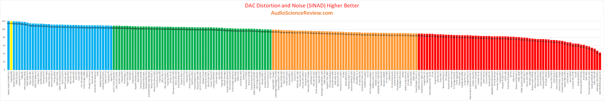 Best USB DAC.png