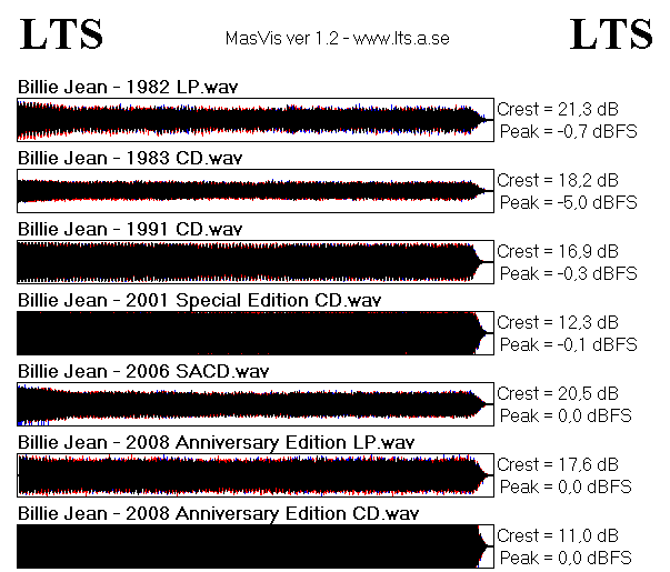 Billie Jean 1982 - 2008 overview.gif