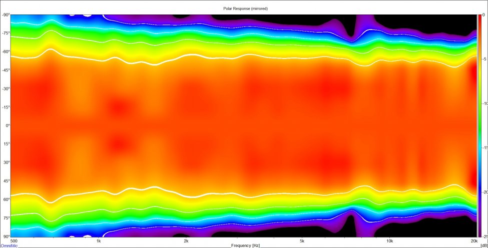 Biradial flat horn horizontal indoor polar normalized to 0 degrees.jpg