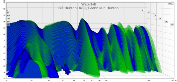 blå hunton+asc, grønn kun hunton.jpg