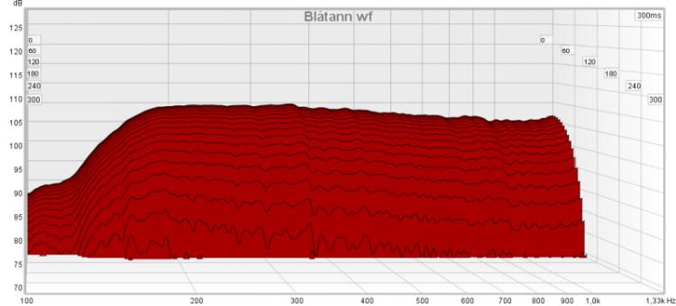 Blåtann wf.jpg