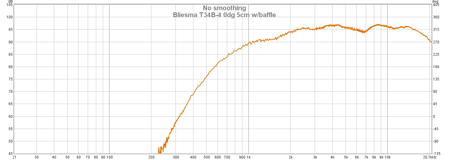 Bliesma 5cm på baffel.jpg