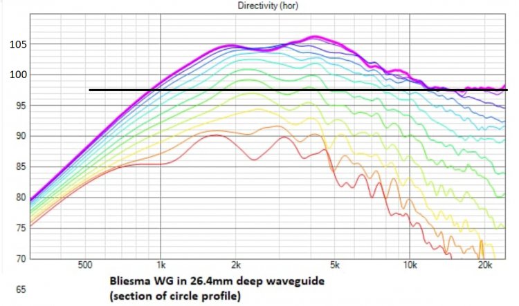 bliesma med waveguide.jpg