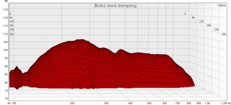 Boks med demping.jpg