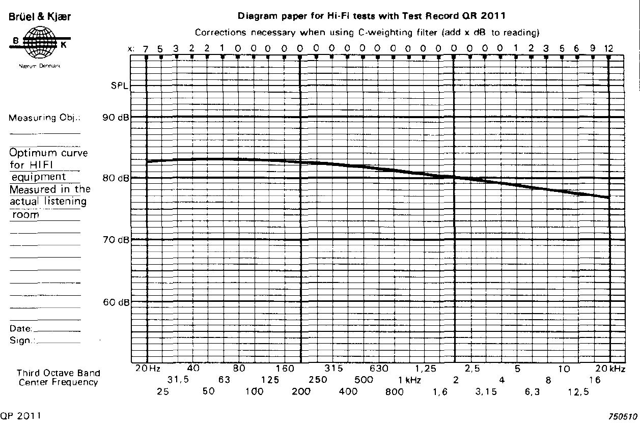 Bruel & Kjær 1974 stor.jpg