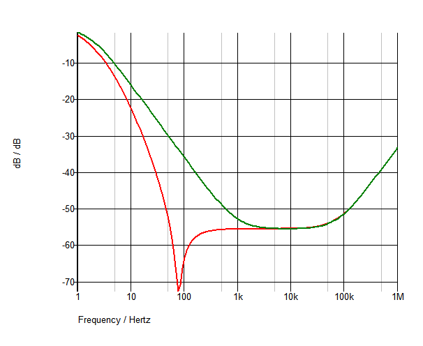 C multiplikator AC.png