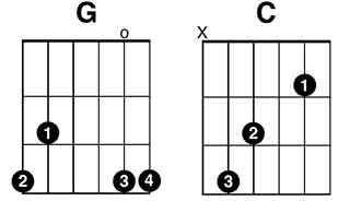 c_and_g_stdchordforms.jpg