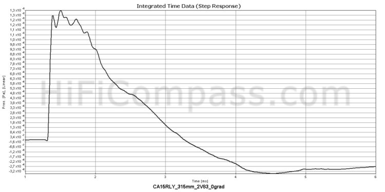 ca15rly_step_response.jpg