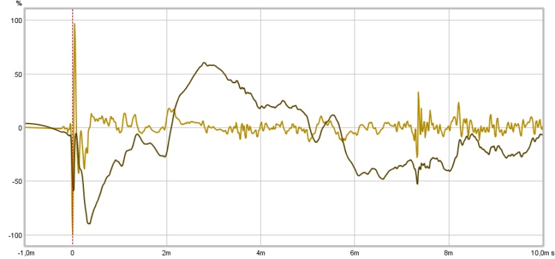 cardioid 48 dB step response.jpg