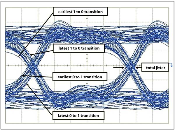 CharacterizingHighSpeedTransmitters_Agilent_Figure3.jpg