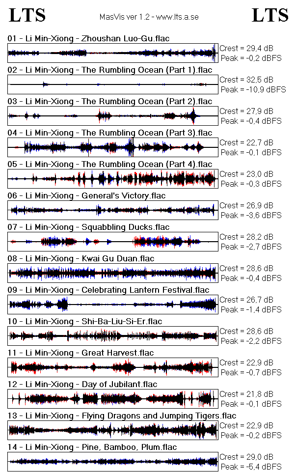 Chinese Classical - Overview.gif