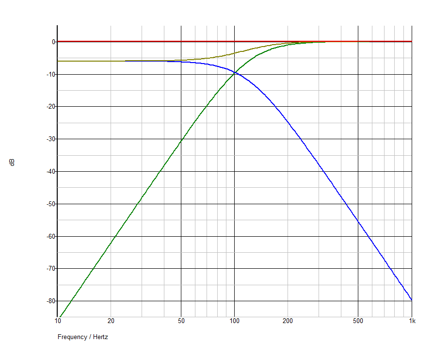 CM SS filter Cross Feed 4 ordens CF graph.png