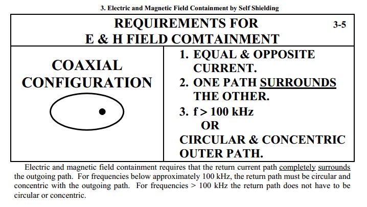 coax containment.jpg