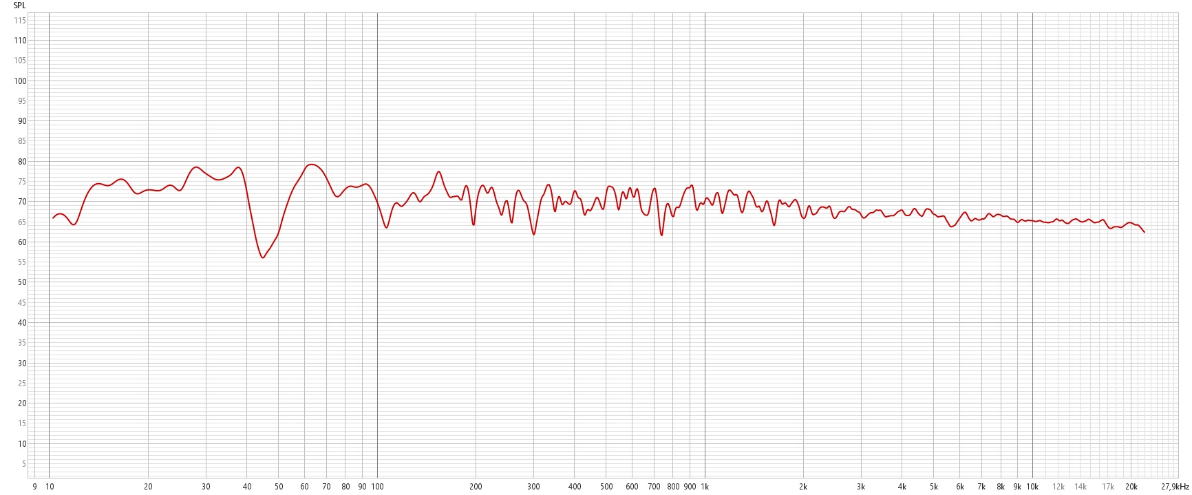 Coherence 12 freq response over reflective floor at  2.6 m distance_1 to 24 oct smoothing.jpg