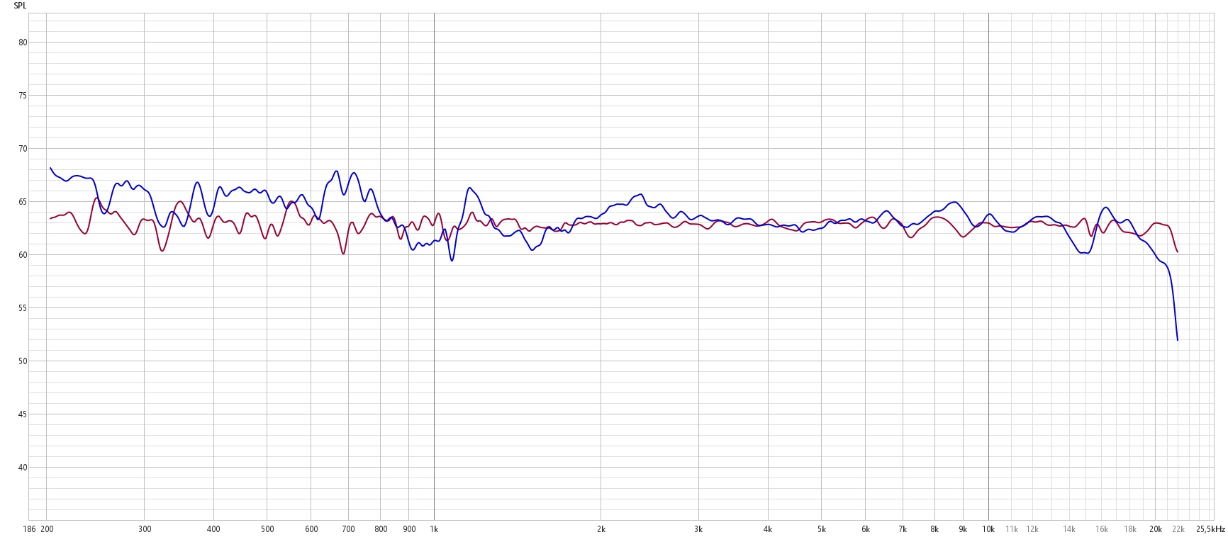 Coherence 12 planar driver vs KEF Q350 at 37 cm distance_1 to 24 Oct.jpg