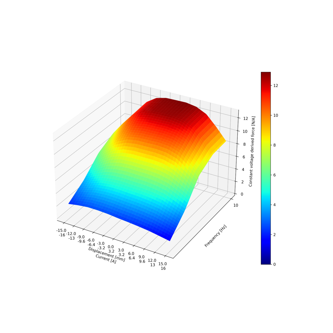 Constant_voltage_force_3d.png