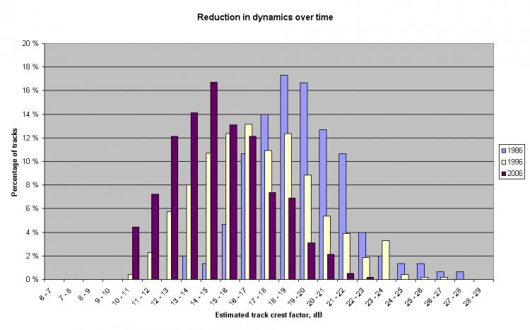 crest by year histogram.jpg