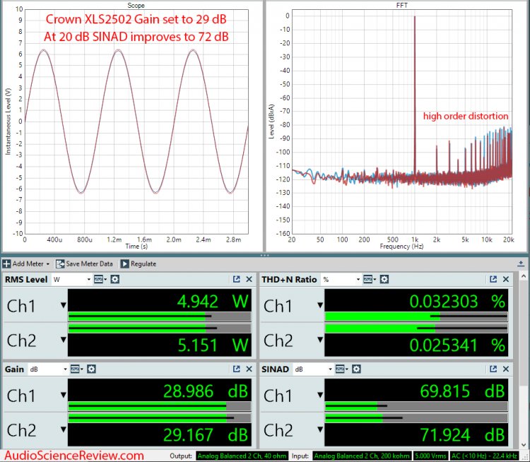 Crown XLS2502 Drivecore Stereo Pro Amplifier Audio Measurements.jpg