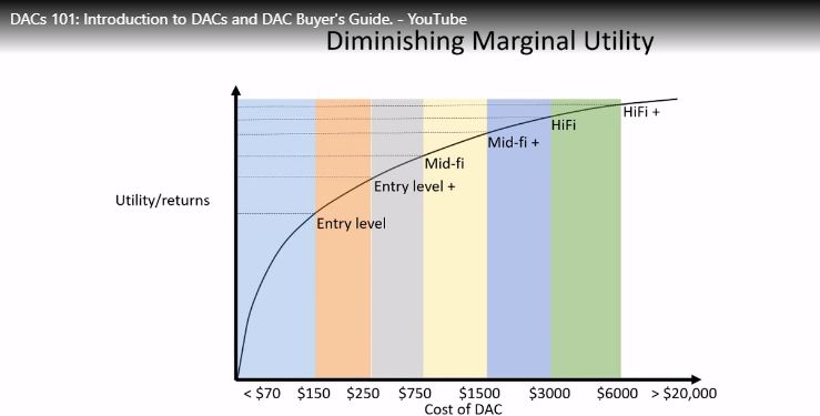 dac.JPG