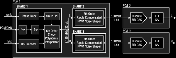 DAC_web.gif