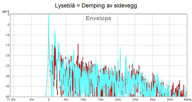 Demping av sidevegg vs gulv.jpg