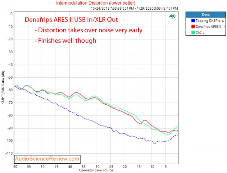 Denafrips ARES II R2R USB DAC DSD IMD Audio Measurements.jpg