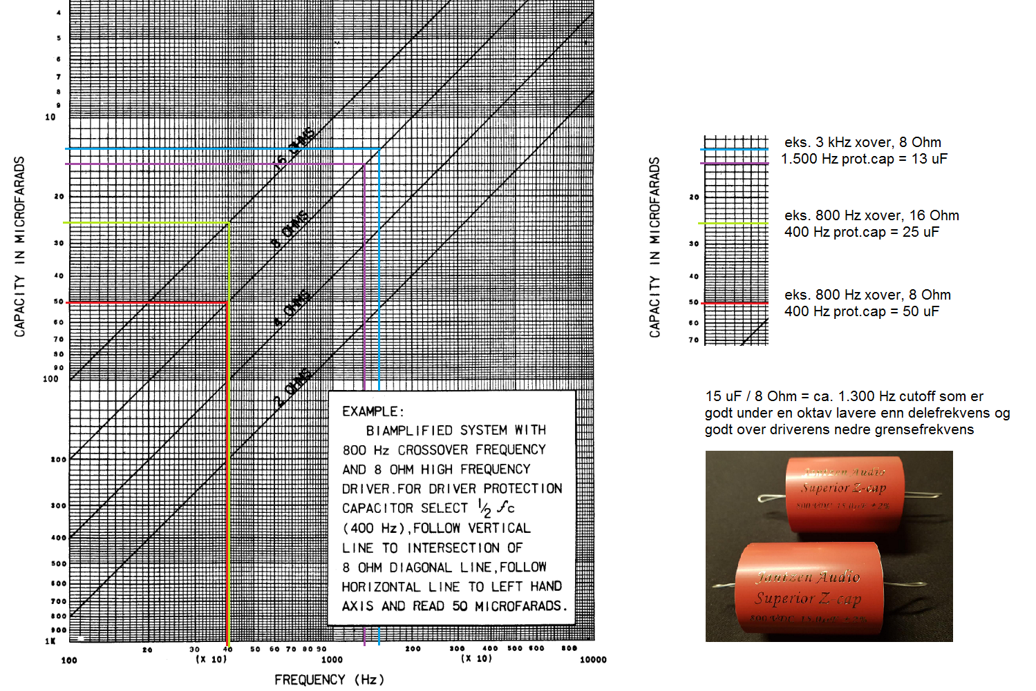 Diagram beskyttelseskondensator.png