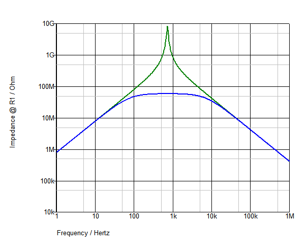 Diff input stage THAT-graph CM RC.png