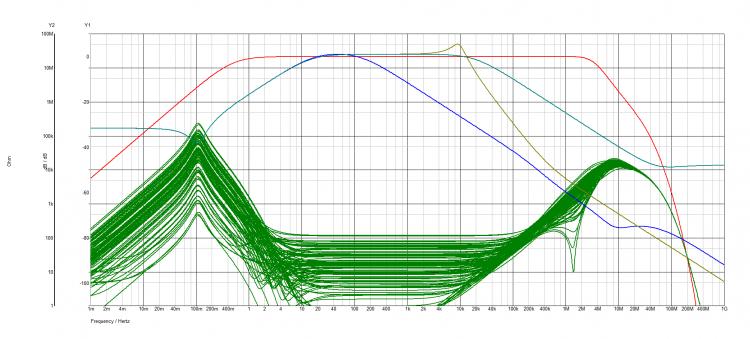 Diff input stage THAT v5.5 parameterOPAMP LM4562-graph freq resp imp.jpg