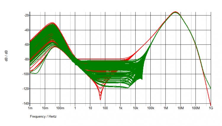 Diff input stage THAT v5.5 parameterOPAMP LM4562-graph.jpg