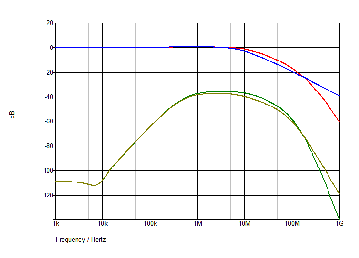 Diff input stage THAT v5.7 parameterOPAMP LM4562 enkel vs trippel HF CMRR + F.png