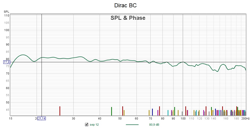 Dirac BC.jpg